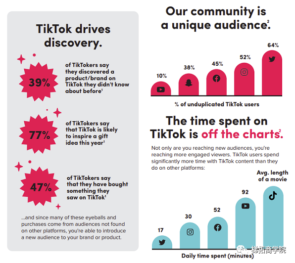 TikTok 为品牌发布新的假日活动规划指南！